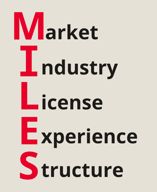 MILES acronym