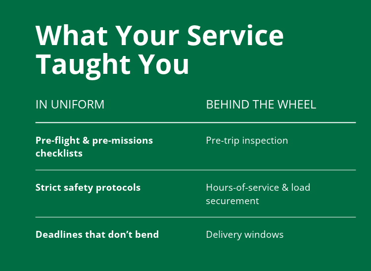 What Your Service Taught You: a comparison of military and trucking skills